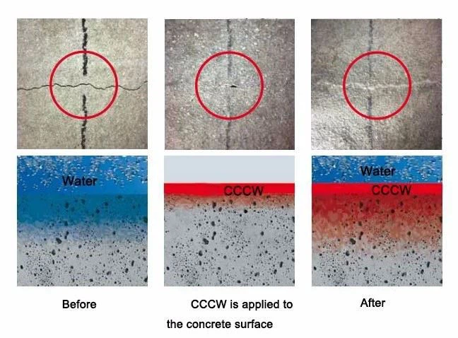 Acrylic Polymer Cementitious Waterproof Coating