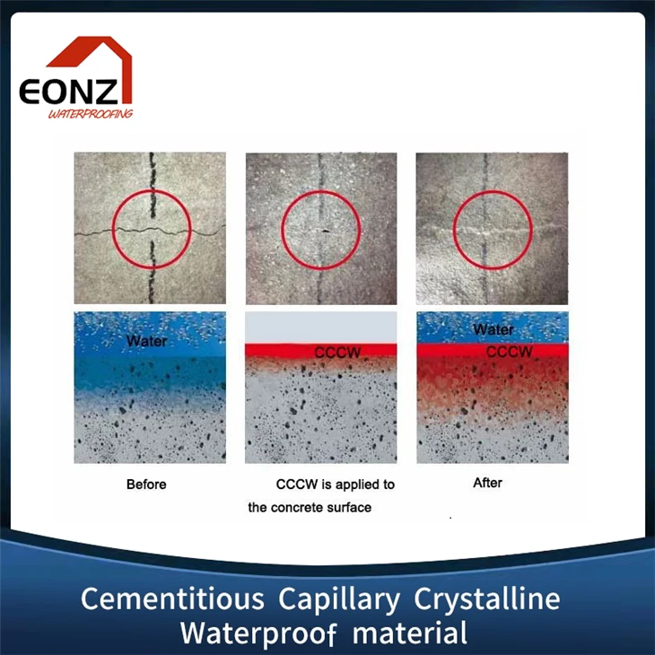 Cement Based Permeable Crystalline Waterproof Coating For Toilet